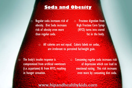 Soda and Obesity